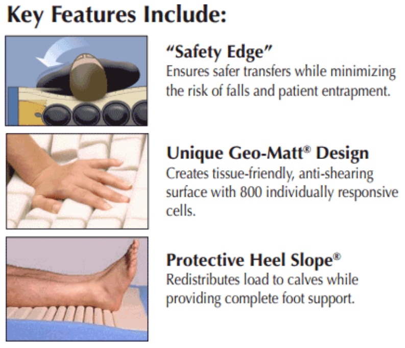 Key feature graphic including safety edge, unique Geo-Matt® design, and Protective Heel Slope®